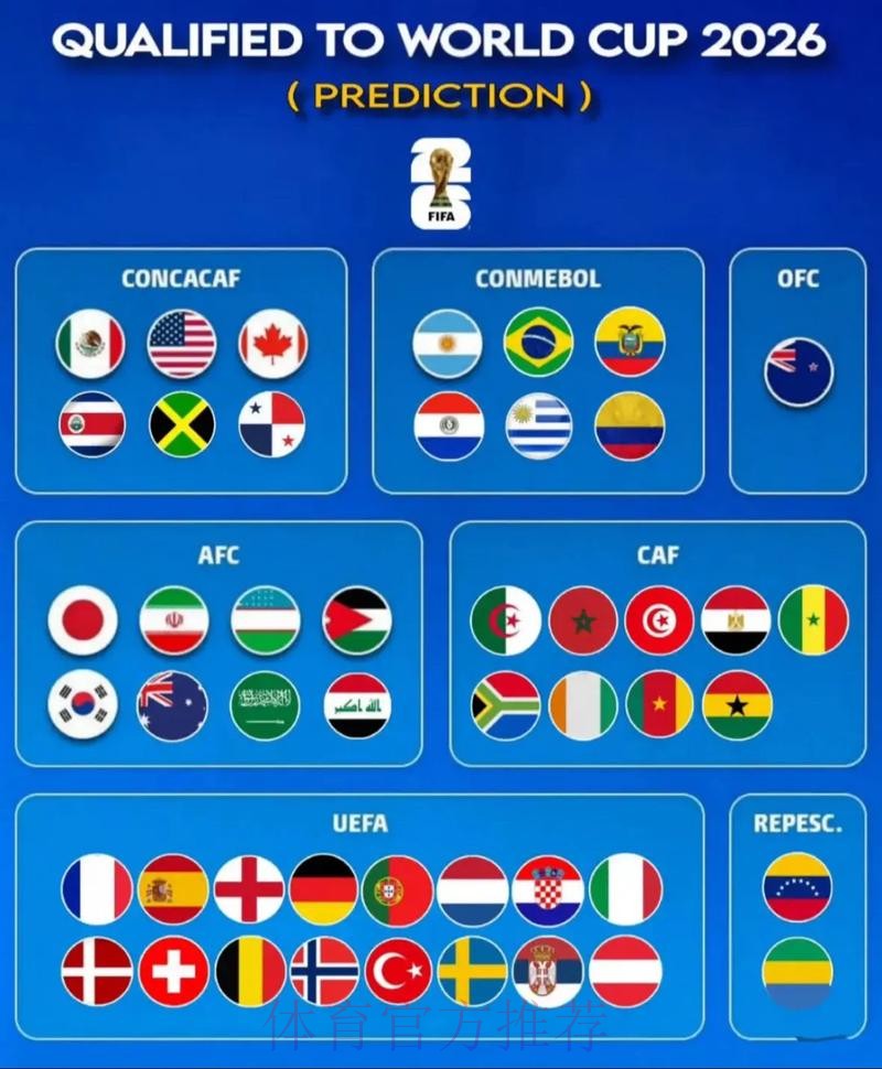 世界杯强队排名分析 世界杯强队排名分析