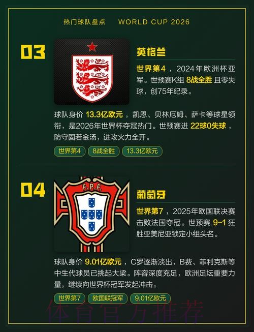 2026世界杯热门球队完整版