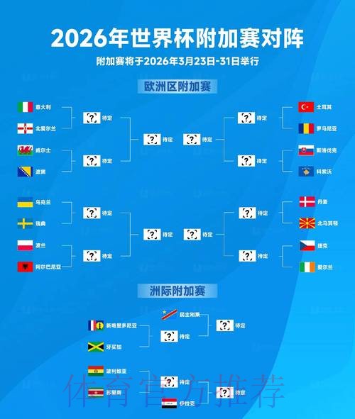 2026世界杯阵容分析几点开始