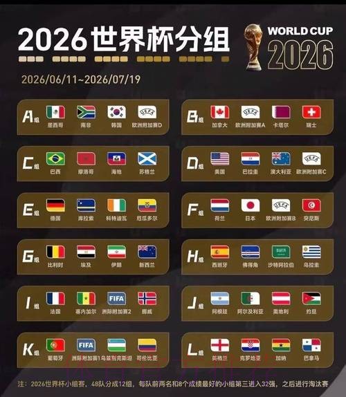 2026美加墨世界杯小组赛积分是否免费 2026美加墨世界杯小组赛积分是否免费