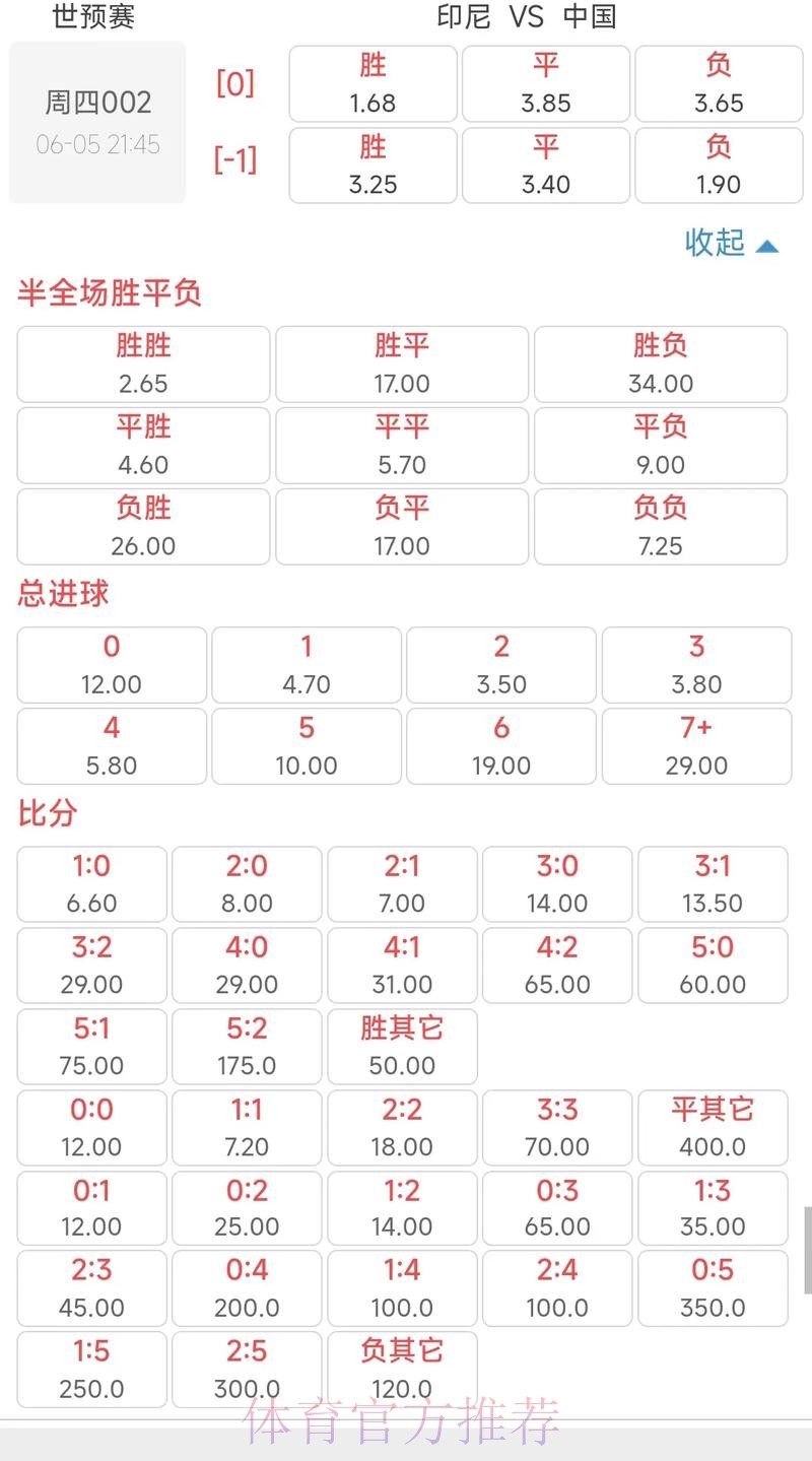 世界杯投注中的最高赔付:胜率与收益的平衡策略 世界杯投注中的最高赔付:胜率与收益的平衡策略