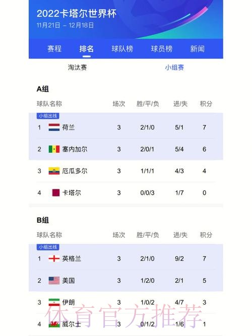 最新世界杯比分下载入口地址分享 最新世界杯比分下载入口地址分享