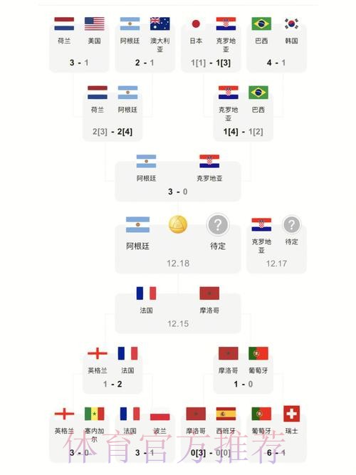 最新世界杯比分下载入口地址分享 最新世界杯比分下载入口地址分享