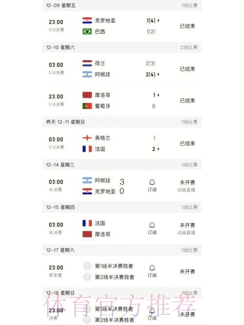 最新世界杯比分下载入口地址分享 最新世界杯比分下载入口地址分享